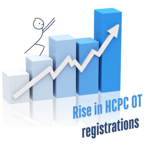 How We’re Leveraging the Rise in HCPC Occupational Therapy Registrations to Serve Clinical Case Managers and Clients A stick man climbing up a rising bar and line graph with the words 'Rise in HCPC Registrations' underneath.